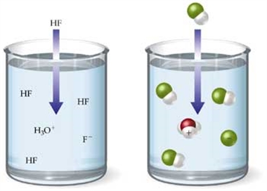 قانون رائول (Raoult) و قانون وانت هوف نوبلیست شیمی دسترسی به روش‌های تازه و نسبتاً دقیقی برای اندازه گیری جرم مولکولی مواد غیر الکترولیت را امکانپذیر ساخت