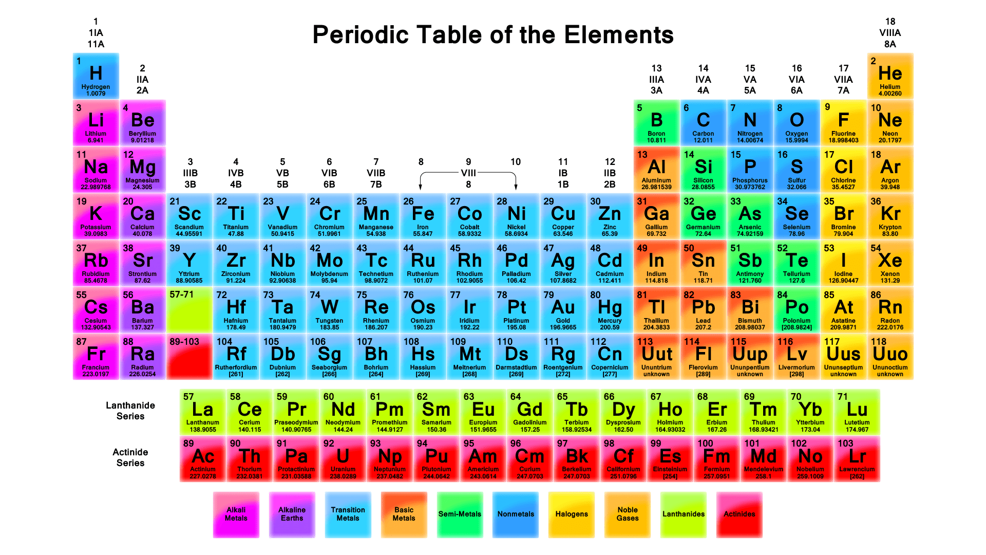جدول تناوبی عناصر